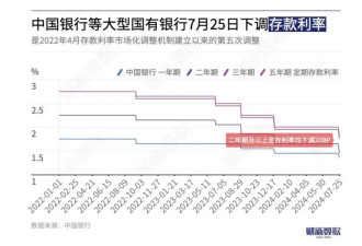 中国国内排起三支“抢钱”的队伍