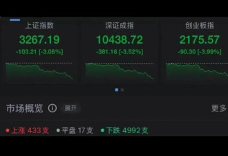 “黑周五”！四大因素杀到 中国三大股指暴跌