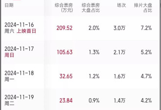 黄晓明新剧疑似受影响，私下求妖怪别再爆料
