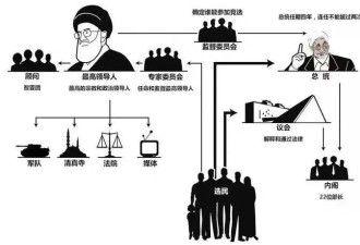 哈梅内伊病危，伊朗巨变在即？