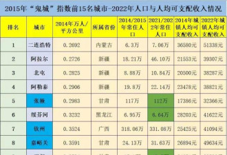 “鬼城”又添一座？房价从1.2万元暴跌到600元