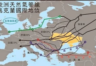 花了20年，俄罗斯为德国铺设了完美陷阱