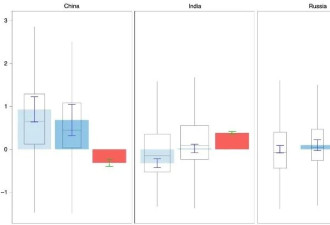 中国学生大学后，批判性思维和学术技能均退步了