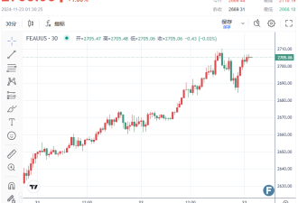 普京“动核”毫不手软？金价狂飙、上破2710