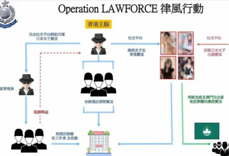 日AV女优到香港卖淫 每次收15万港元 警拘捕65人