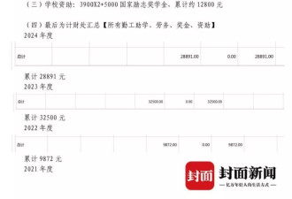 浙大贫困生晒国内外多地旅游照，当地民政局回应