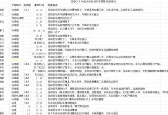 70多辆小米SU7自动泊车撞墙！有车主维修费超1.2万元