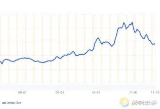 中国团队在中东做语聊 不到半年收入接近600万美金