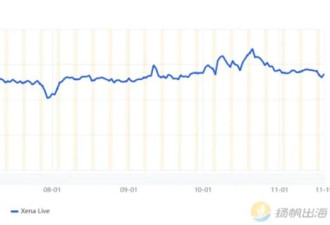中国团队在中东做语聊 不到半年收入接近600万美金