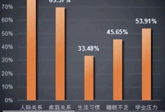 北大精神科里，挤满了十几岁的小孩