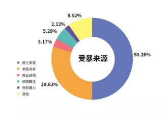 隐秘的角落：被家暴的性少数群体