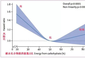主食吃多少关乎你的寿命