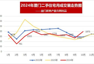又跳水！厦门楼市，难了