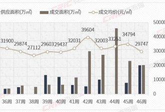 又跳水！厦门楼市，难了