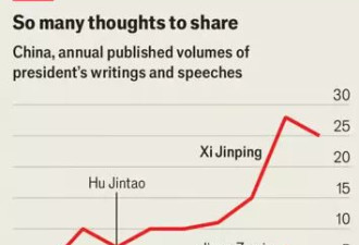 习近平敢于冒险 问题是与美国对抗 他会走多远？