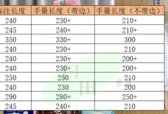 难道真要等雷军来整顿卫生巾市场？