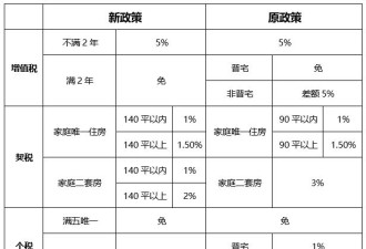 上海楼市，打响第一枪