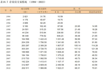 上海楼市，打响第一枪