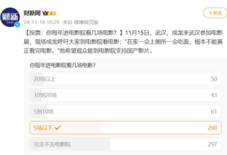 中国大批影院高峰期不足10人 为何都不看电影了?
