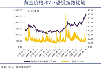 全球市场开始为川普买单