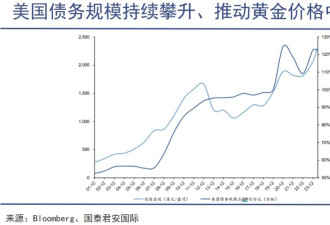 全球市场开始为川普买单