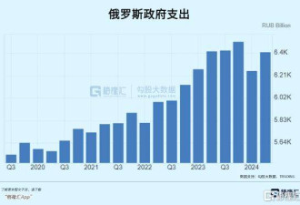 绝路....俄罗斯现在真的很缺钱