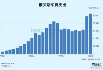 绝路....俄罗斯现在真的很缺钱