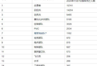 绝路....俄罗斯现在真的很缺钱