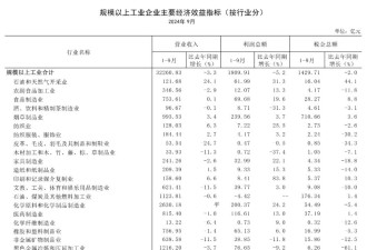 上海，或沦为经济第三城