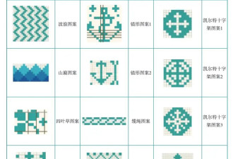 易烊千玺带火的“费尔岛毛衣”，到底是什么？