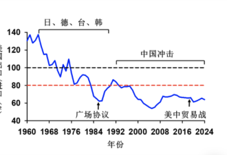 易富贤：中国应如何应对特朗普的新关税政策