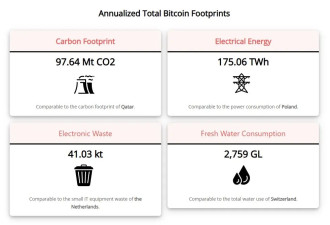 疯狂比特币：一颗能源炸弹？