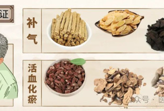一累、一冷、一吃饱 就犯心绞痛？