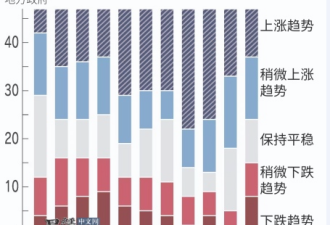 日本二手房价格涨不动了