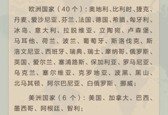 喜讯！回国过境免签增至30天！新增好多口岸！过年机票只要3xxx！
