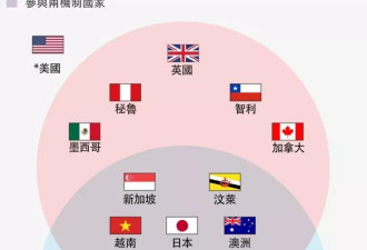 BBC：中国大陆与台湾争相加入的CPTPP是甚么？