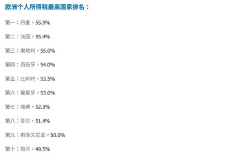 短短16年 美国经济从旗鼓相当到远超欧盟 为什么?