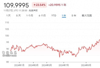 俄卢布突现恐慌性贬值 兑人民币单日暴跌逾5%