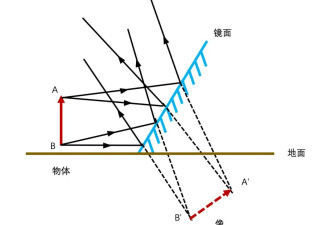 面包店的镜子，套路也这么深了？