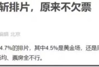 周星驰电影有动静了：张小斐舒淇出演