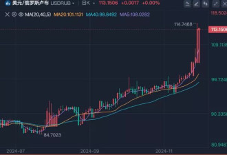 俄罗斯卢布，突然大贬值！俄央行紧急发表声明
