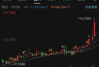 卢布崩了! 经济终将再次拖垮莫斯科