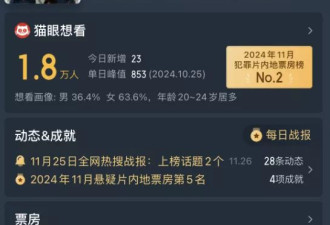 耗资1个亿的新片被宋佳打蒙了，11天票房才400万