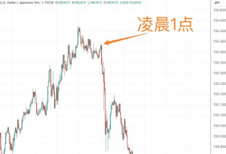 日元凌晨1点突然暴走！日本央行一把手发声