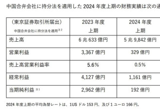 重大危机 日产或被本田“收购”