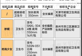 不合格卫生巾的“重灾区”，竟然是这个