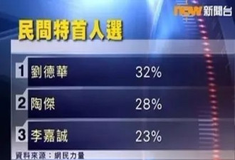 刘德华，香港特首候选人？（附简历）