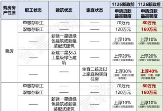 托底楼市，屡败屡战！中国第一省会，真急了