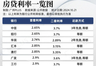 托底楼市，屡败屡战！中国第一省会，真急了