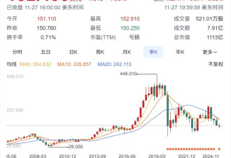 波音清除癌细胞：企业界正进行对DEI文化的清除